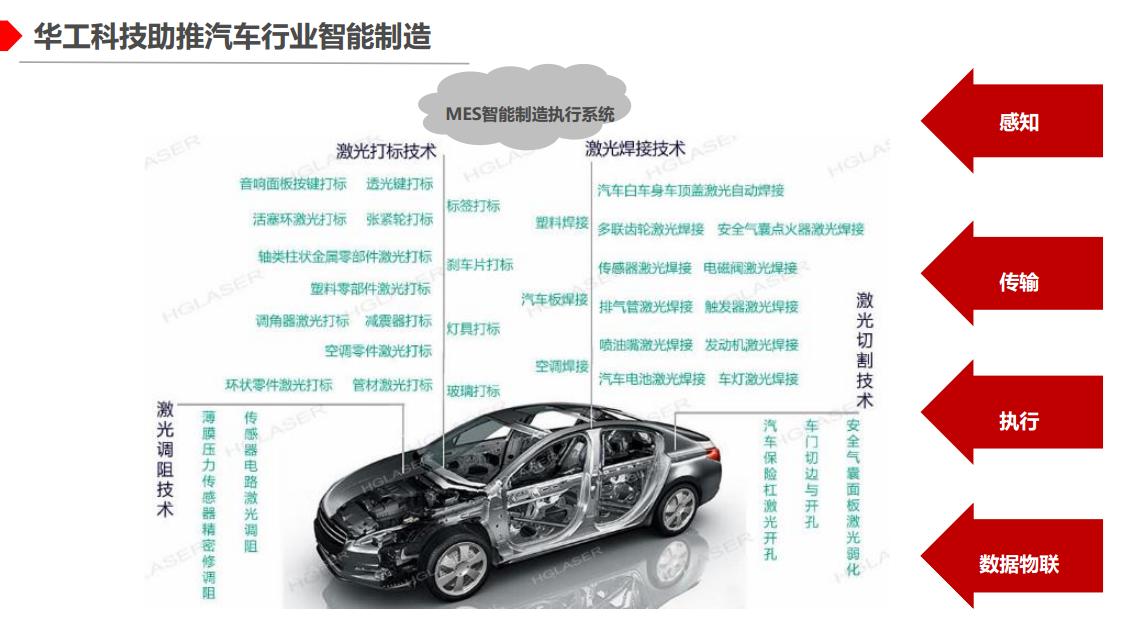 汽车2.png 汽车2.png