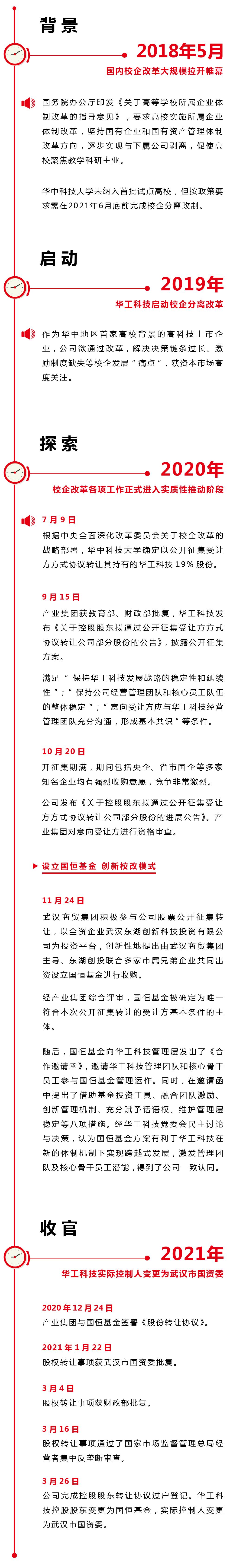 校企改革进程图.png 校企改革进程图.png